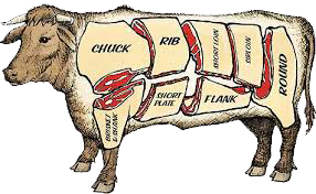 steer-beef-portions